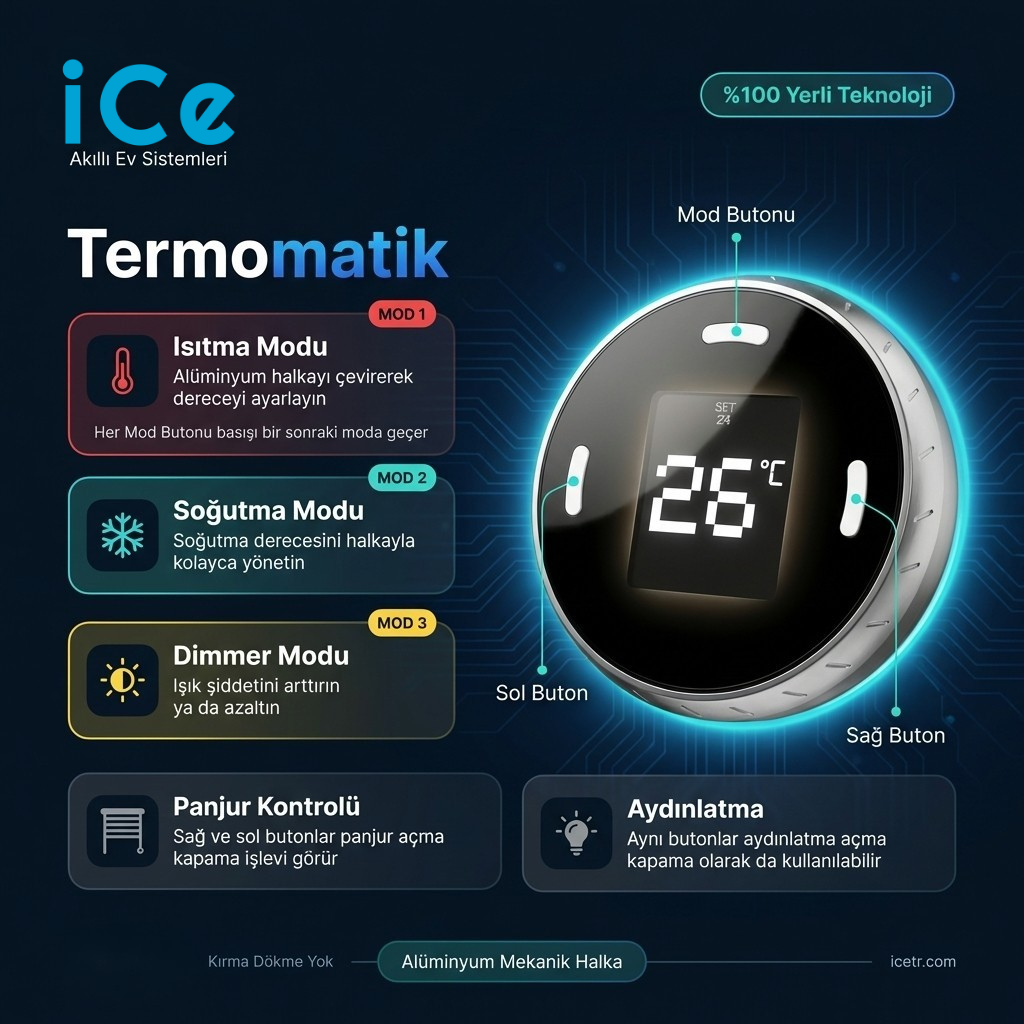 iCe Termomatik akıllı termostat - akıllı ev ısıtma kontrolü